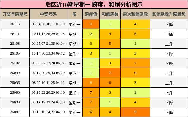 跨度分析，和尾分析