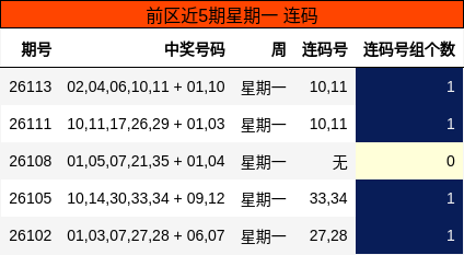 连码分析