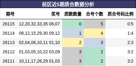 质合分析