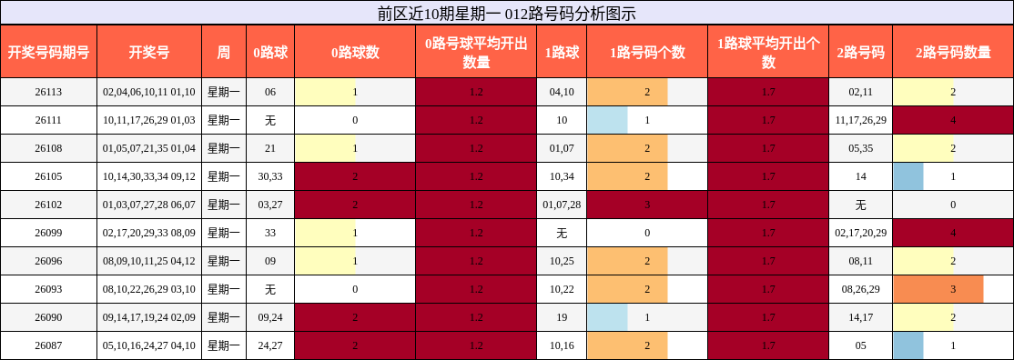 012路号码分析