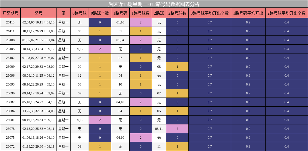012路号码分析