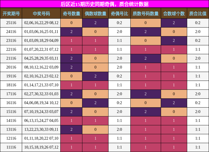 奇偶分析，质合分析