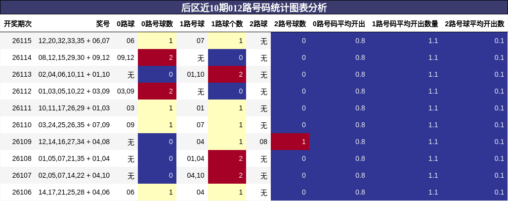 012路号码分析