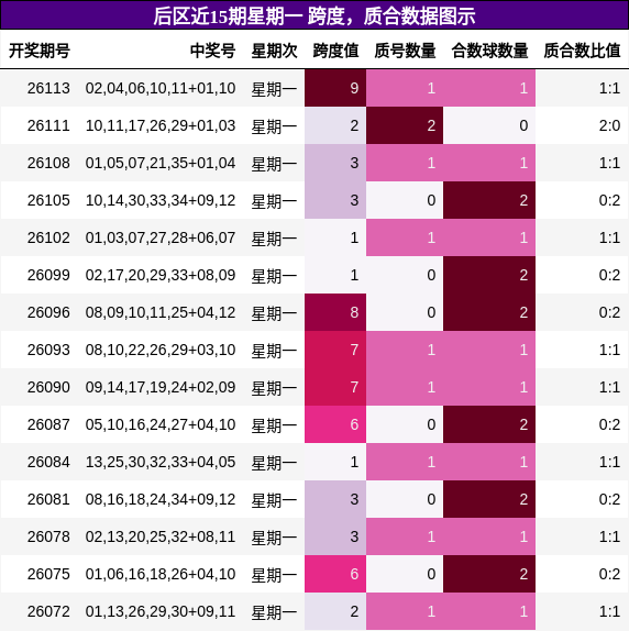 跨度分析,质合分析
