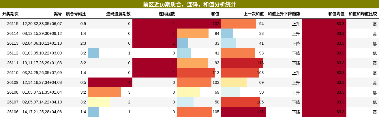 质合分析，连码分析，和值分析