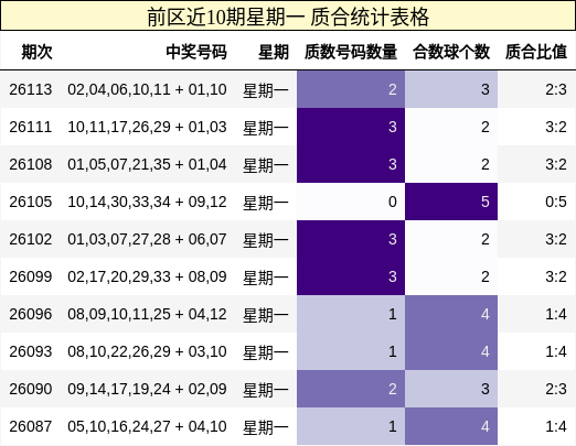 质合分析