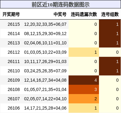 连码分析