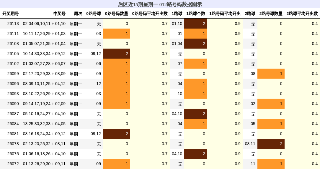 012路号码分析
