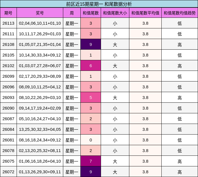 和尾分析