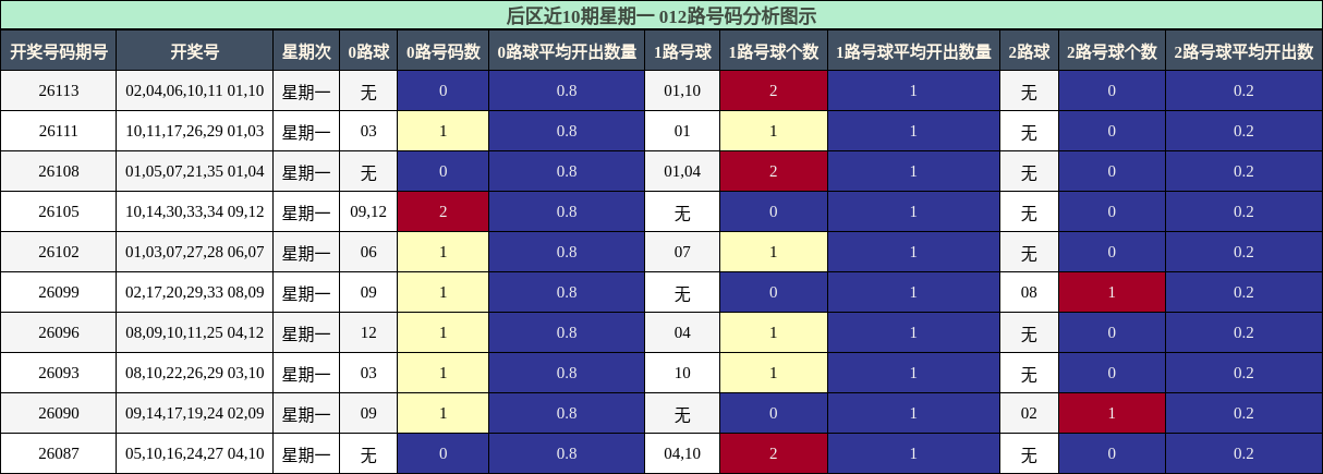 012路号码分析