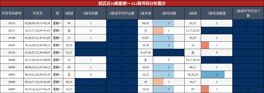 012路号码分析