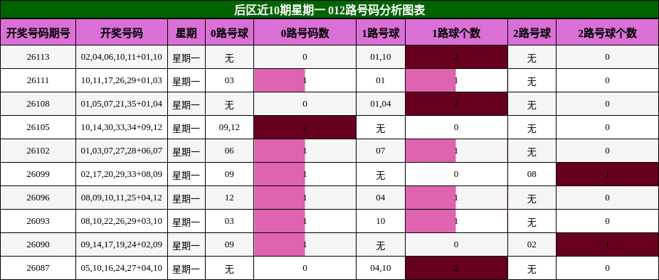 012路号码分析