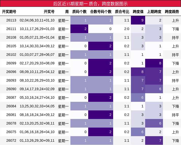 质合分析，跨度分析