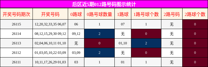 012路号码分析