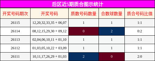 质合分析