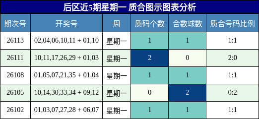 质合分析