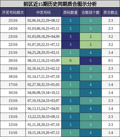 质合分析