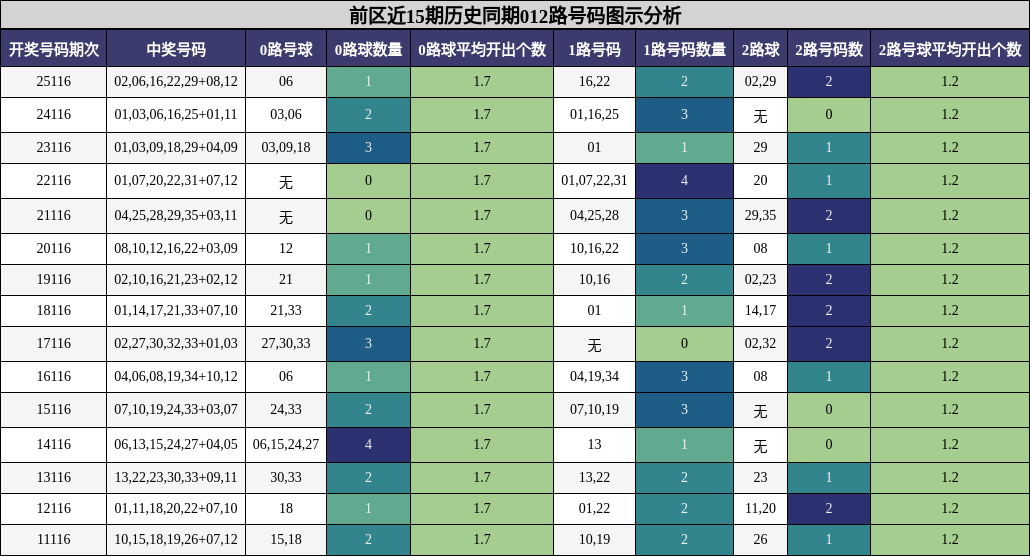 012路号码分析