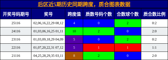 跨度分析，质合分析