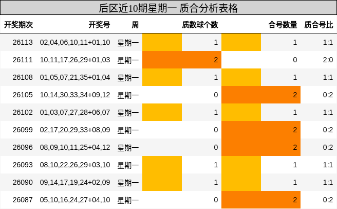 质合分析