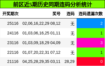 连码分析