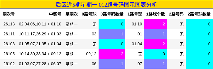 012路号码分析