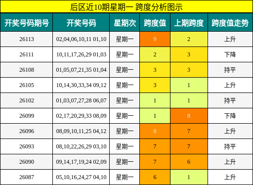 跨度分析