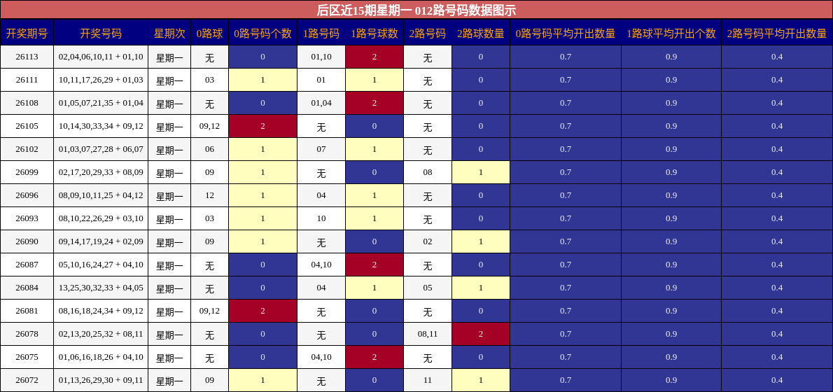 012路号码分析