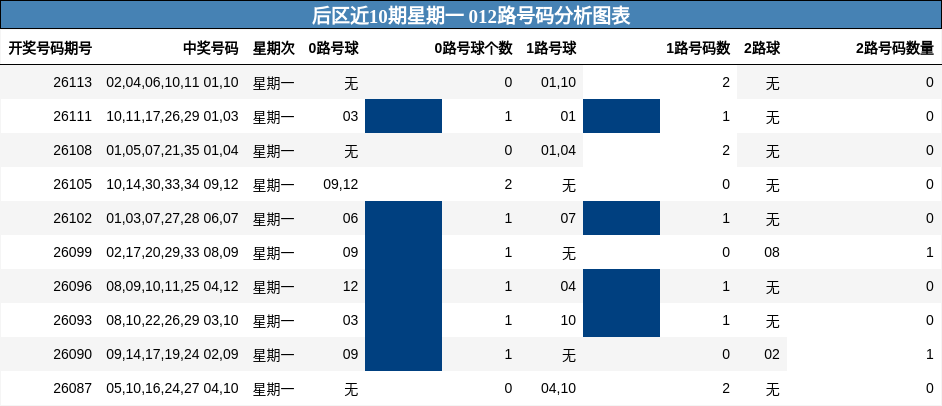 012路号码分析