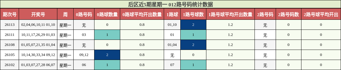 012路号码分析