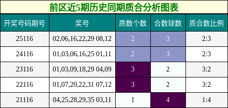 质合分析