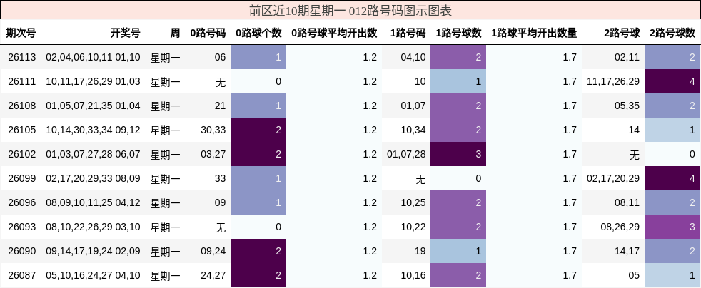 012路号码分析