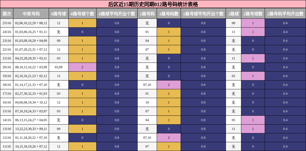 012路号码分析