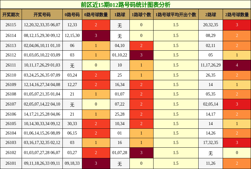 012路号码分析