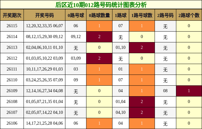 012路号码分析