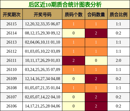 质合分析