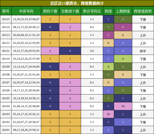 质合分析，跨度分析