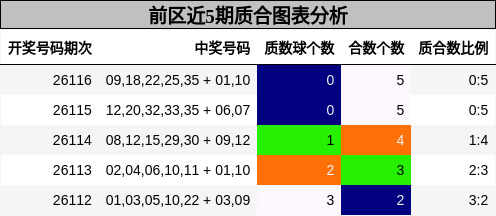 质合分析
