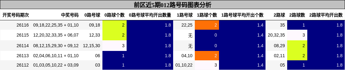 012路号码分析