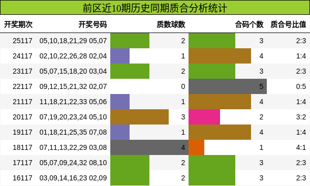 质合分析