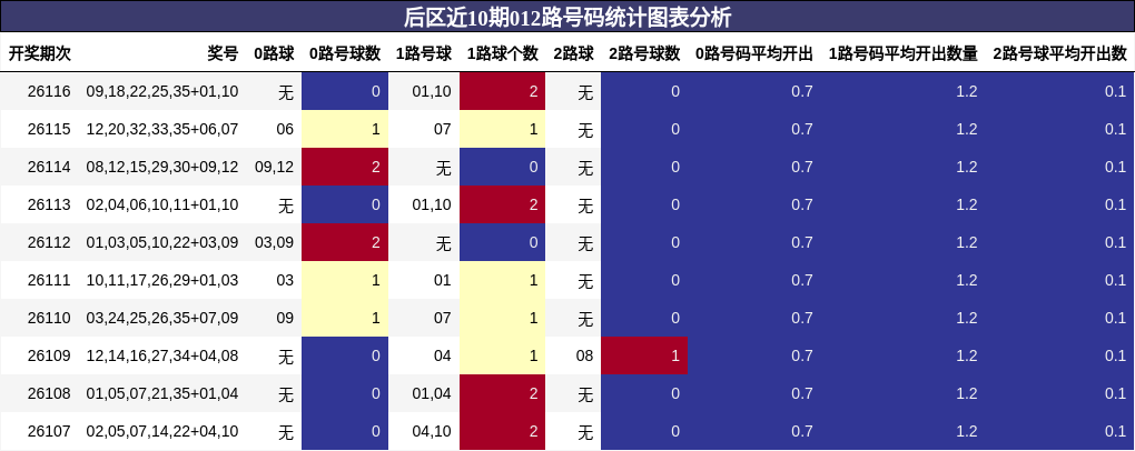 012路号码分析