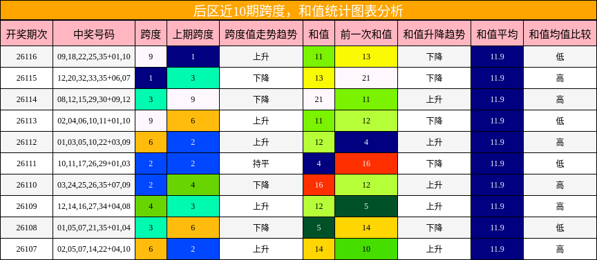 跨度分析,和值分析