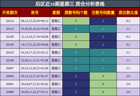 质合分析