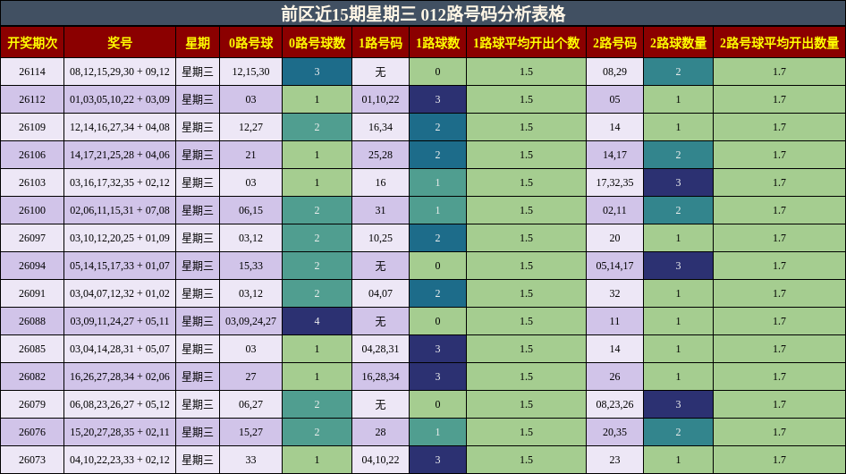 012路号码分析