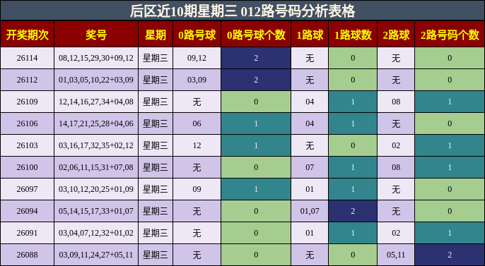 012路号码分析