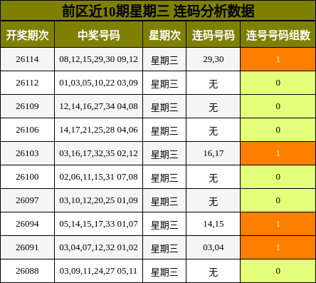 连码分析