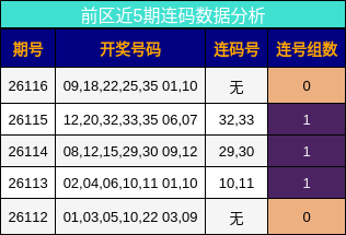 连码分析