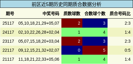 质合分析