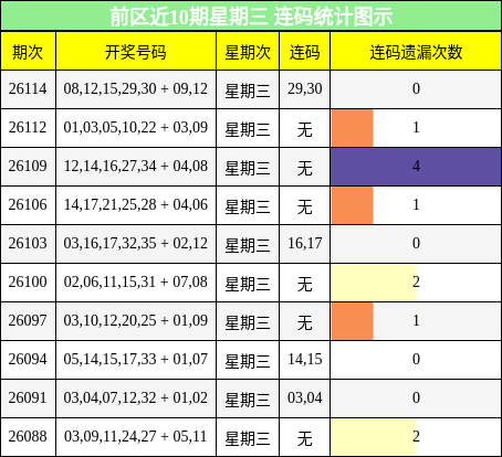 连码分析