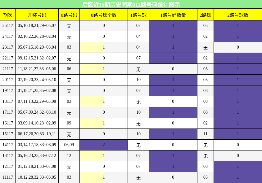 012路号码分析